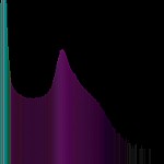 VIS-Histogram