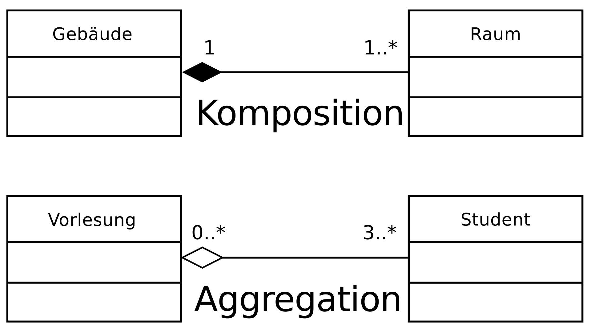 Klassen und Aggregation (wikipedia) Klassen und Aggregation (wikipedia)