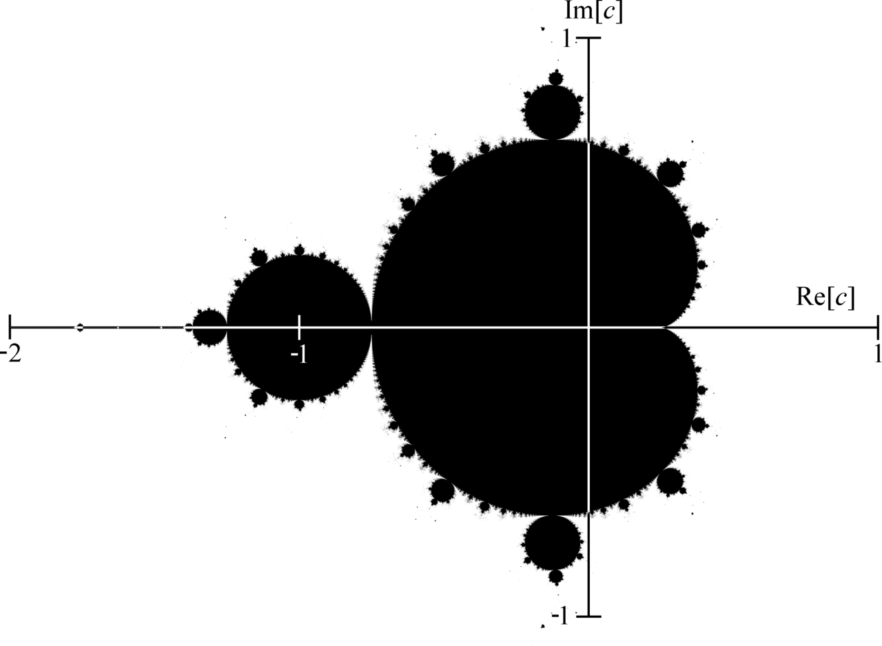 Mandelbrot Set (wikipedia) Mandelbrot Set (wikipedia)