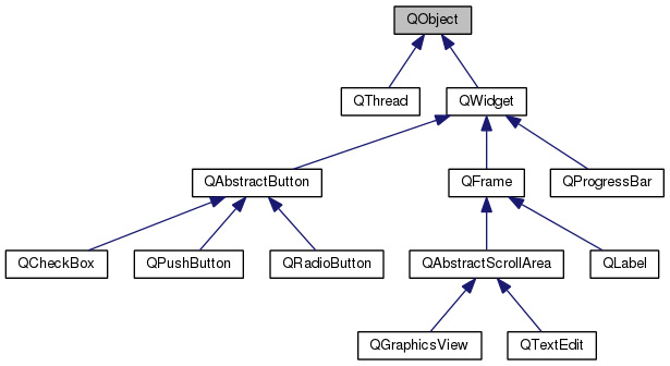 Qt Class Hierarchy Qt Class Hierarchy