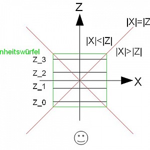 Schema Z Max2
